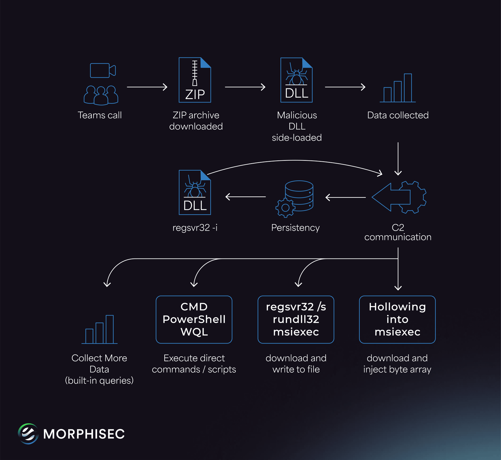 Matanbuchus Ransomware